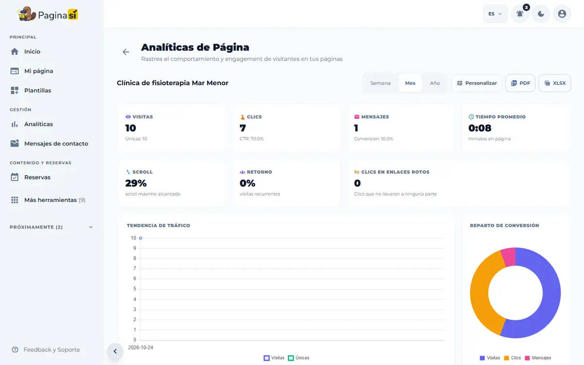 Captura de pantalla de Paginasí: Abrir las analíticas